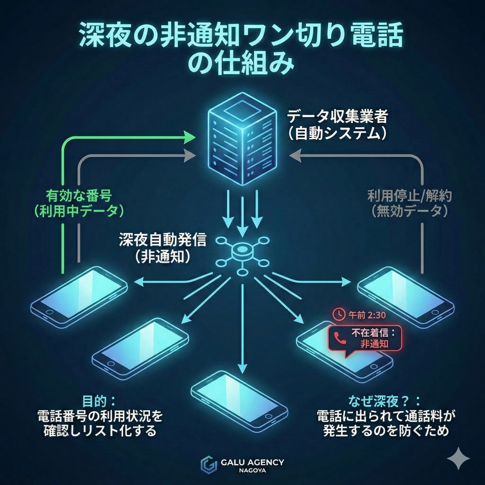 携帯電話にかかってきた非通知着信の画面