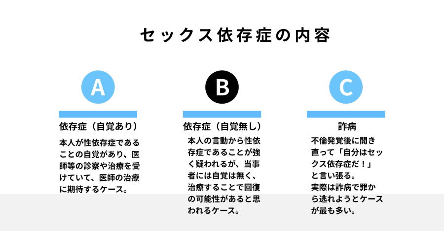 セックス依存症の内容は本当の性依存症と詐病に分かれる