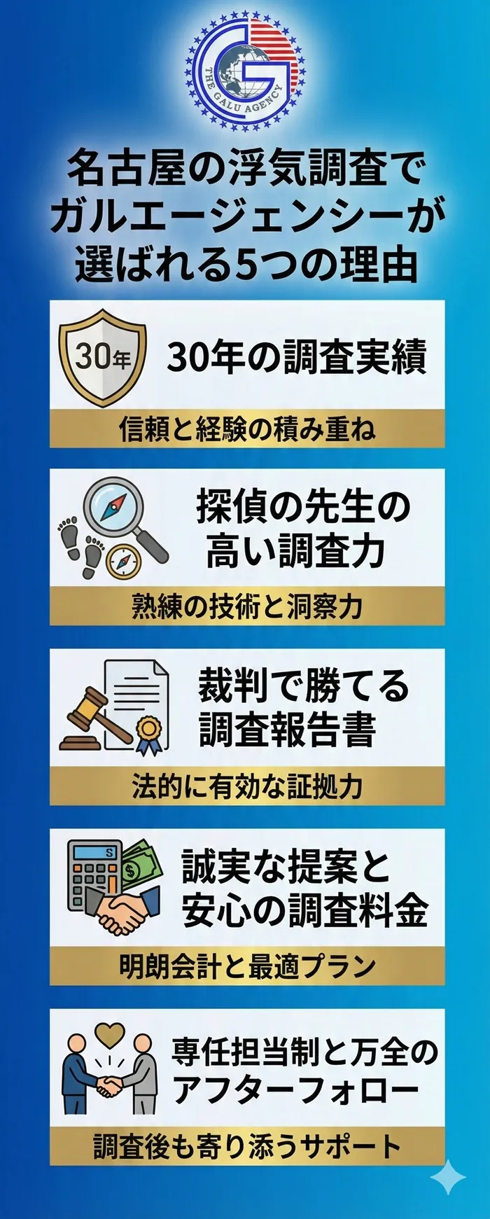 名古屋の浮気調査でガルエージェンシーが選ばれる５つの理由